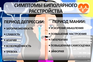 Лечение биполярного расстройства в Никеле